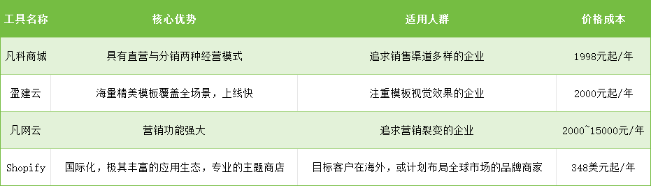 1770356555322716.png 企业微信截图_17703565164775.png