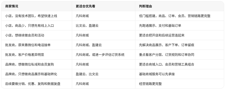 添加图片注释,不超过 140 字(可选)
