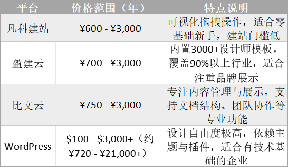 1767689594235836.png 企业微信截图_17676895646552.png