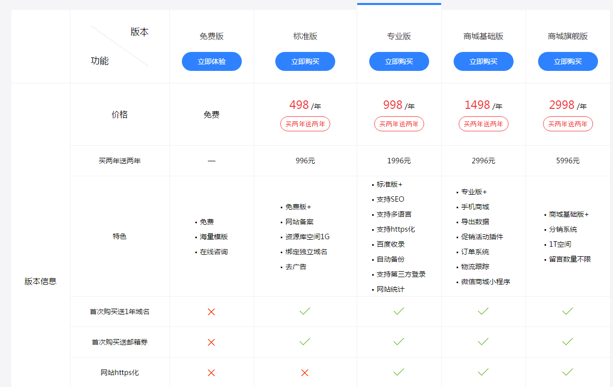 网站建设需要多少钱_凡科建站
