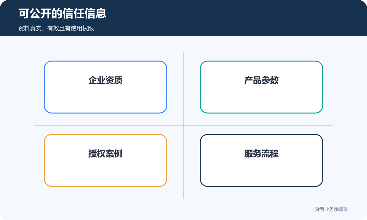 可公开的信任信息