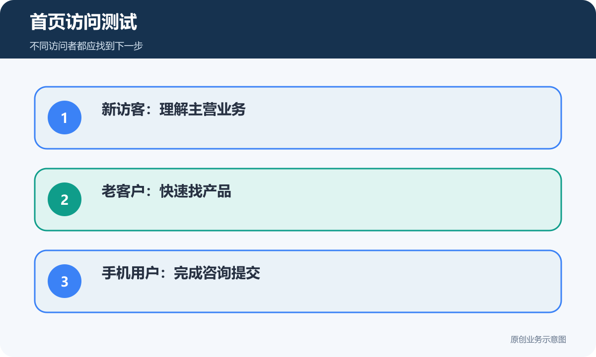首页访问测试