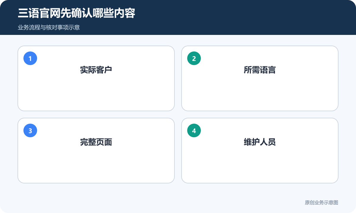 三语外贸站先确定客户、语言、内容与维护负责人