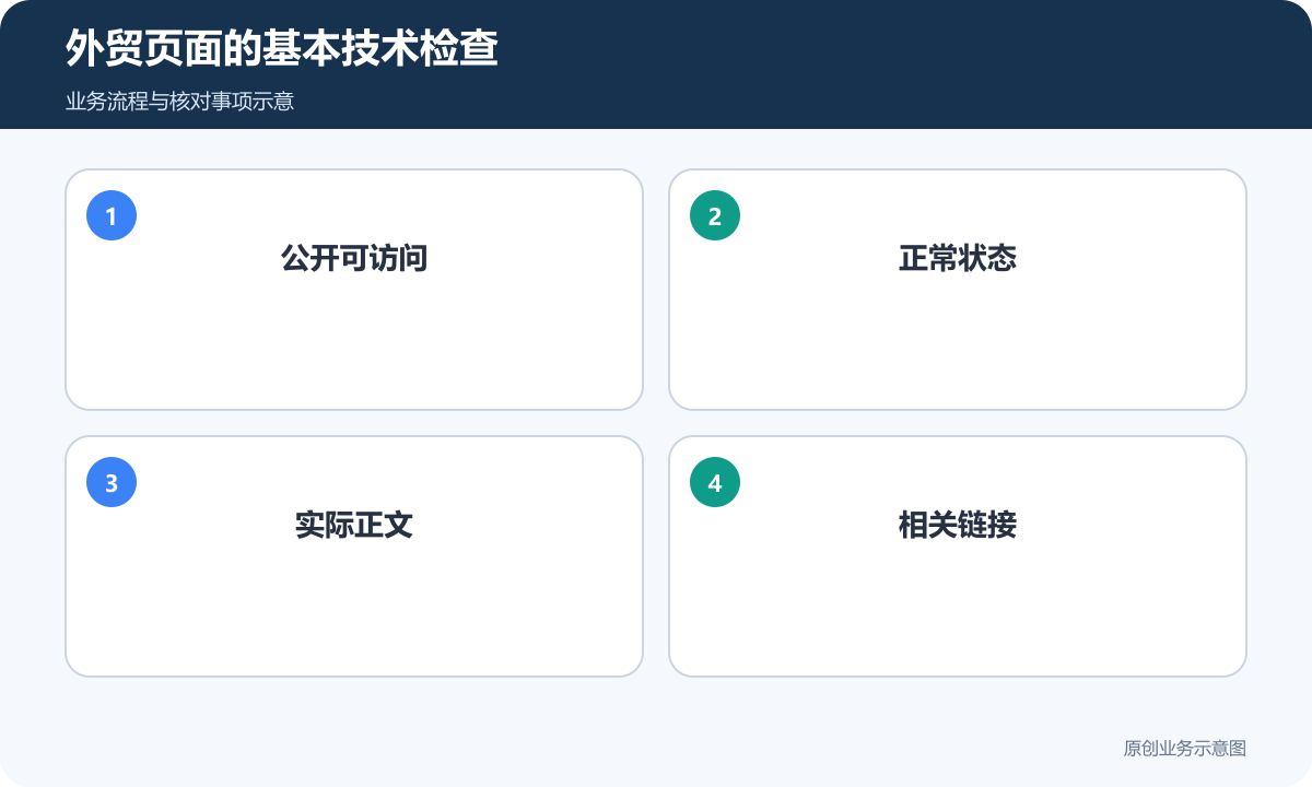 外贸页面先核对公开访问、正常状态和实际可读内容