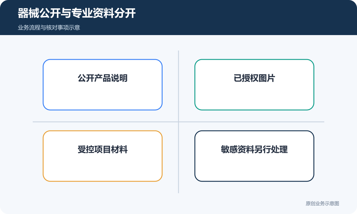 医疗器械网站区分公开产品资料与受控专业材料