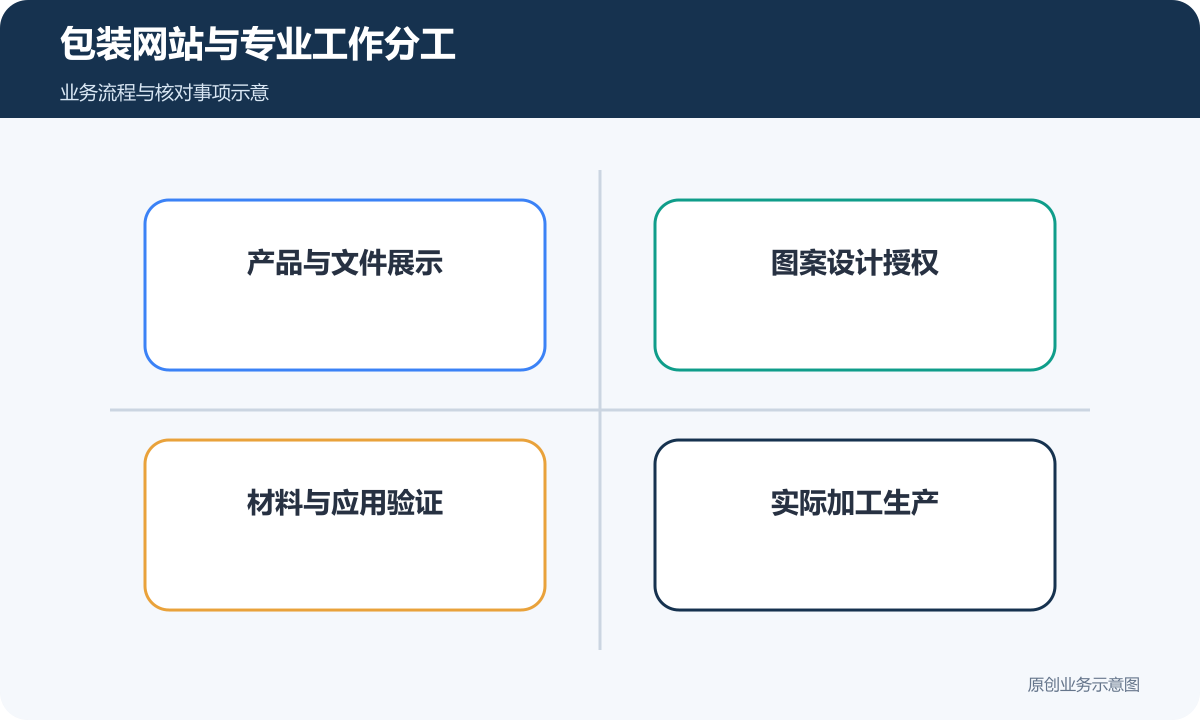 包装网站分别确认产品展示、专业设计、验证与生产责任