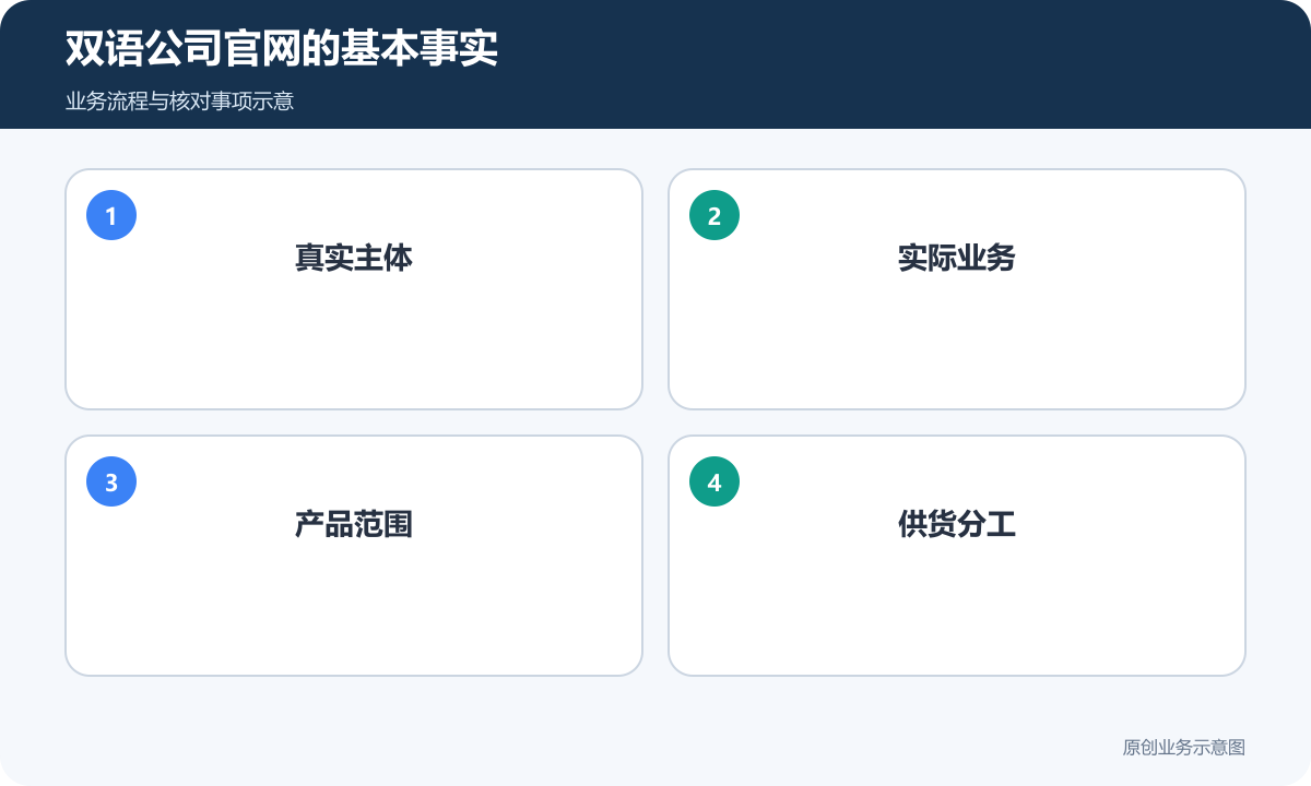 双语公司官网先说明主体、业务、产品与实际分工
