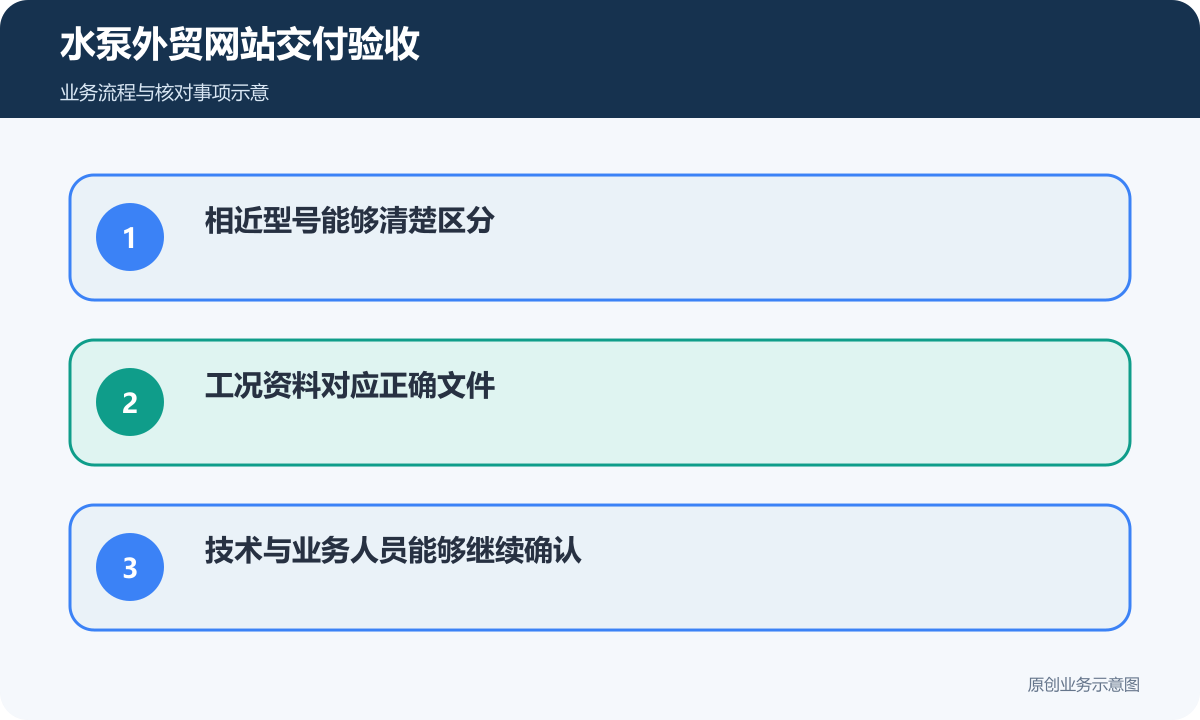 水泵外贸站验收核对相近型号、工况资料与技术接收