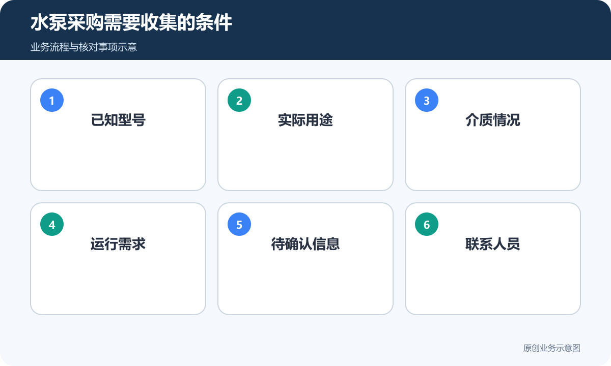 水泵询盘保留型号、用途、工况条件与待确认内容