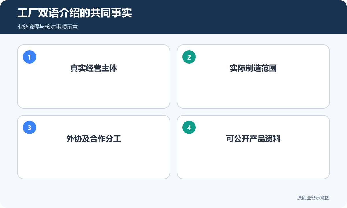 工厂双语页面共同说明主体、制造、协作与资料范围