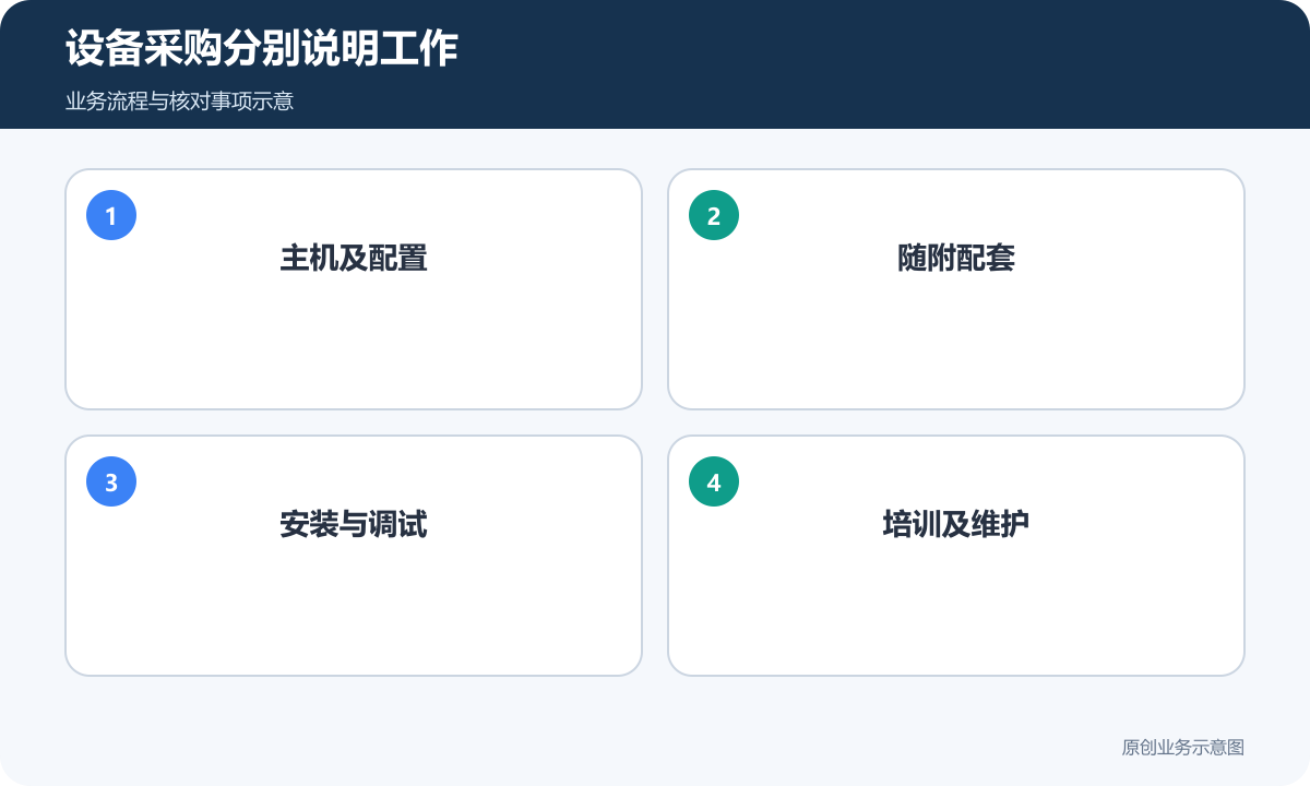设备采购分别说明主机、配套、安装与培训维护