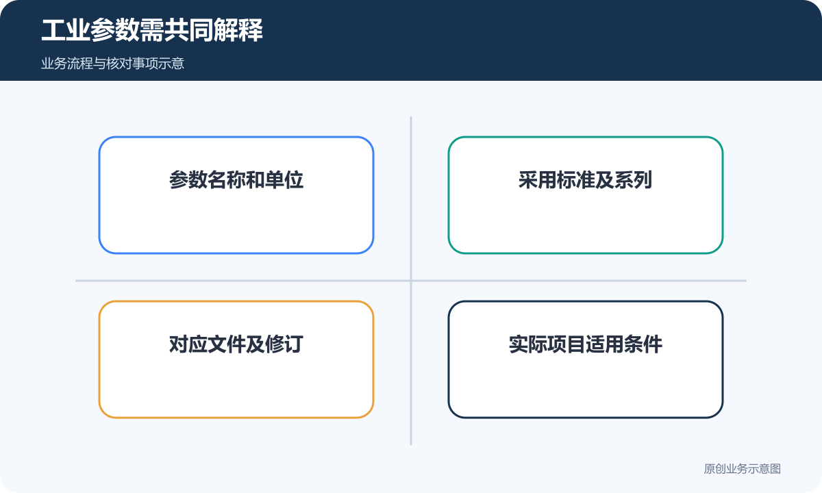 工业参数共同解释单位、标准、文件与项目条件
