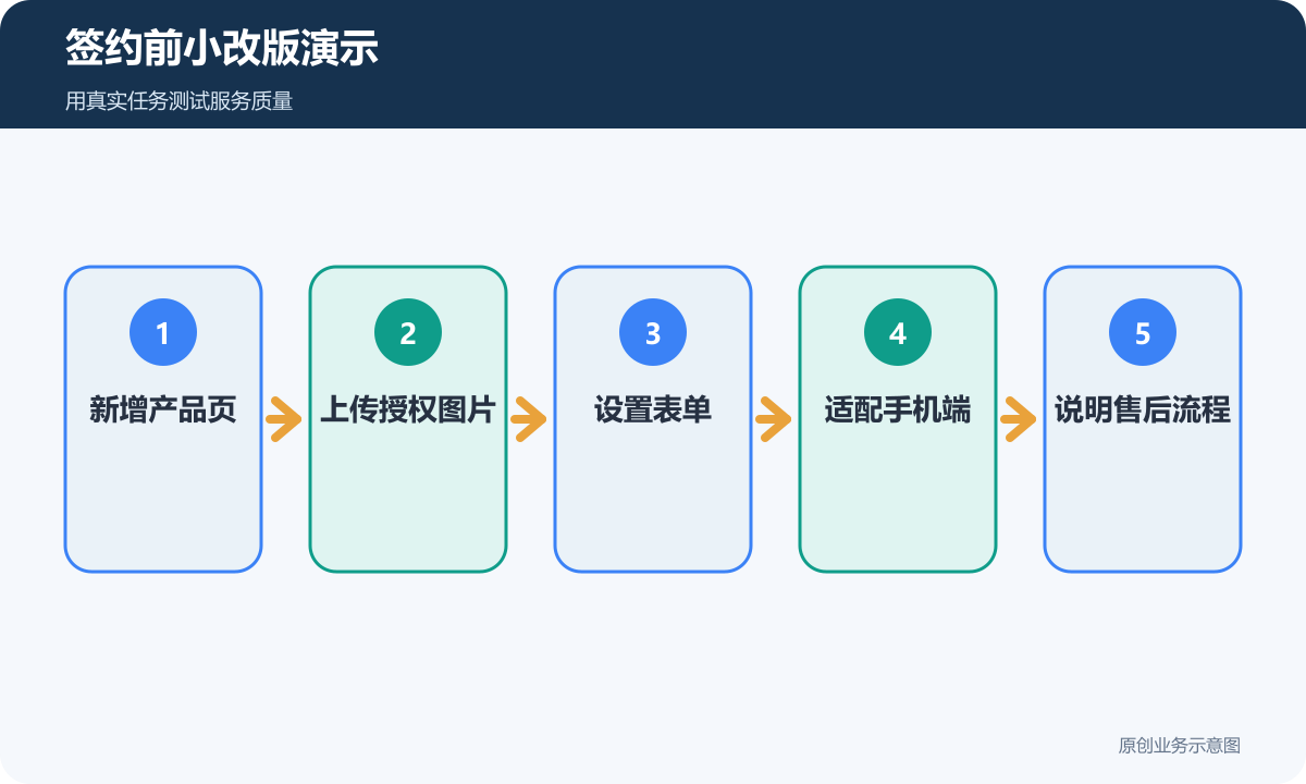 签约前小改版演示