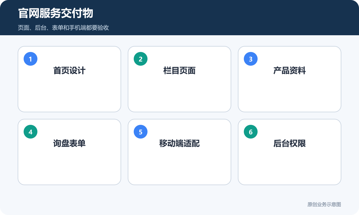 官网服务交付物