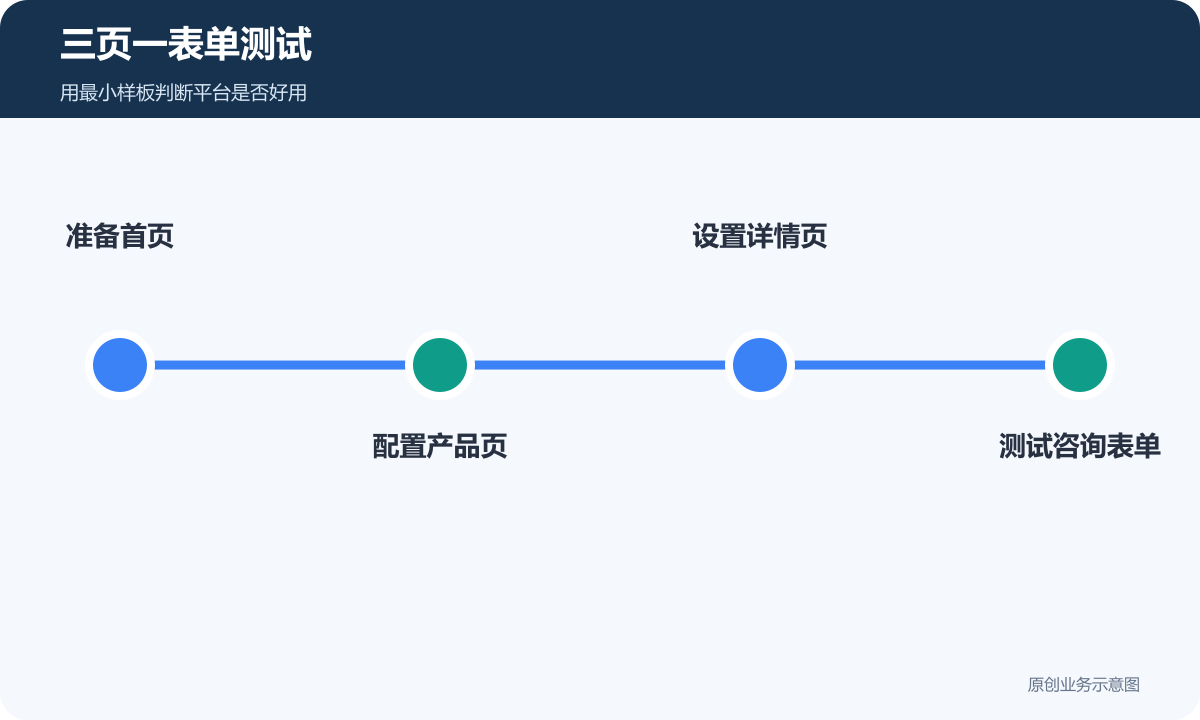 三页一表单测试