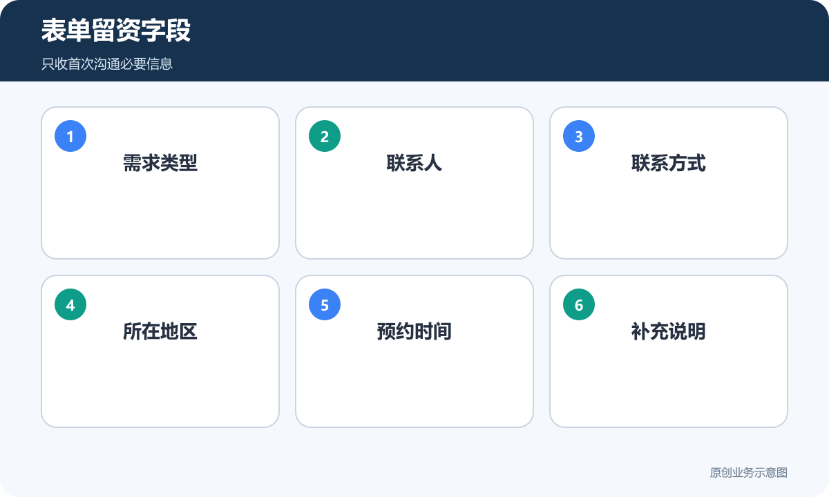 表单留资字段