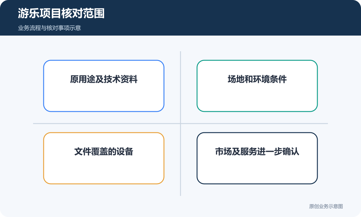 游乐项目分别核对原资料、场地、文件对象与市场服务