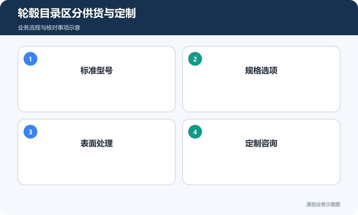 轮毂外贸目录区分标准型号、规格选项与定制咨询