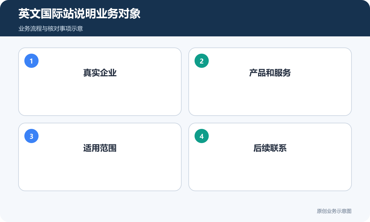 英文国际网站说明企业、业务、适用范围和联系