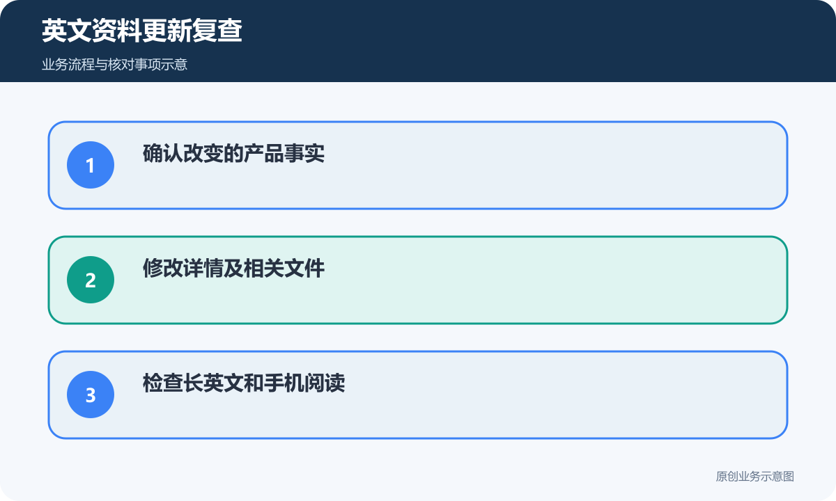 英文内容更新后复查事实、详情文件与长文本阅读