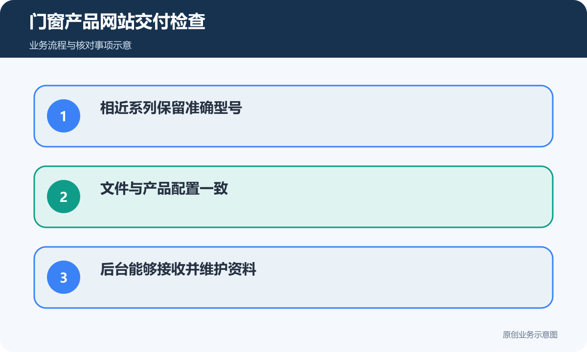 门窗产品站验收核对系列、文件、询盘和后台维护