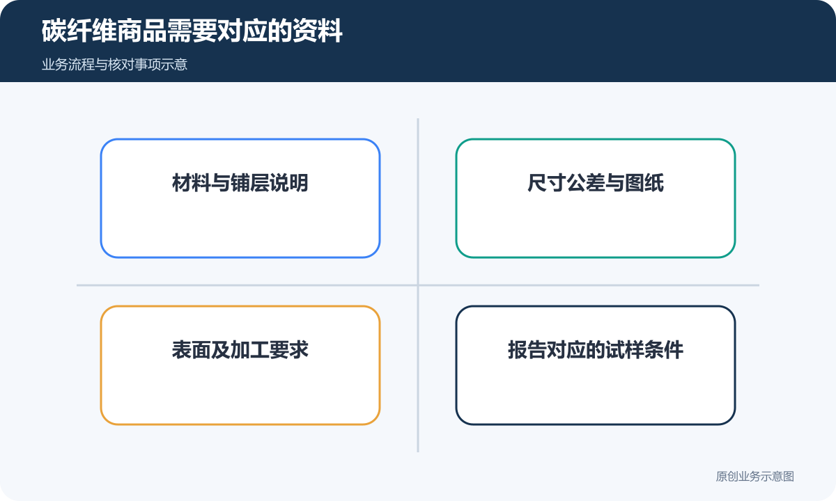 碳纤维商品资料对应材料、图纸、表面与报告条件
