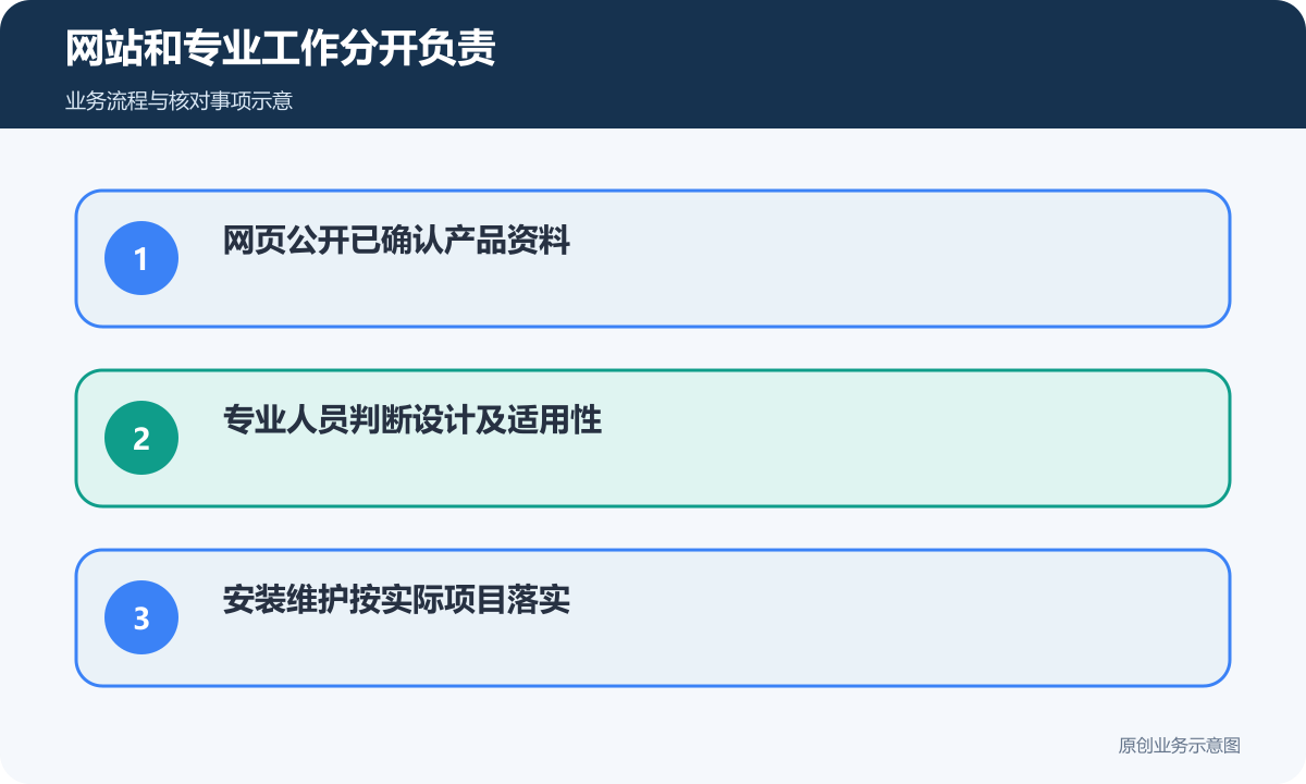 网页展示已确认事实,专业设计及安装维护另有责任