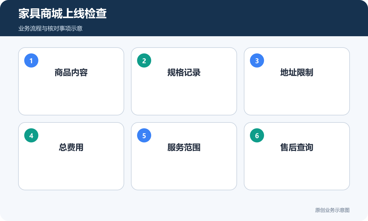 家具商城验收覆盖总费用、地址限制、商品内容与售后查询