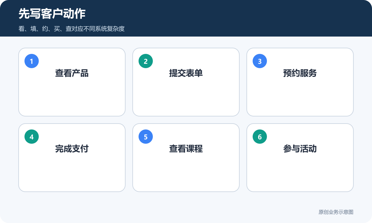 先写客户动作