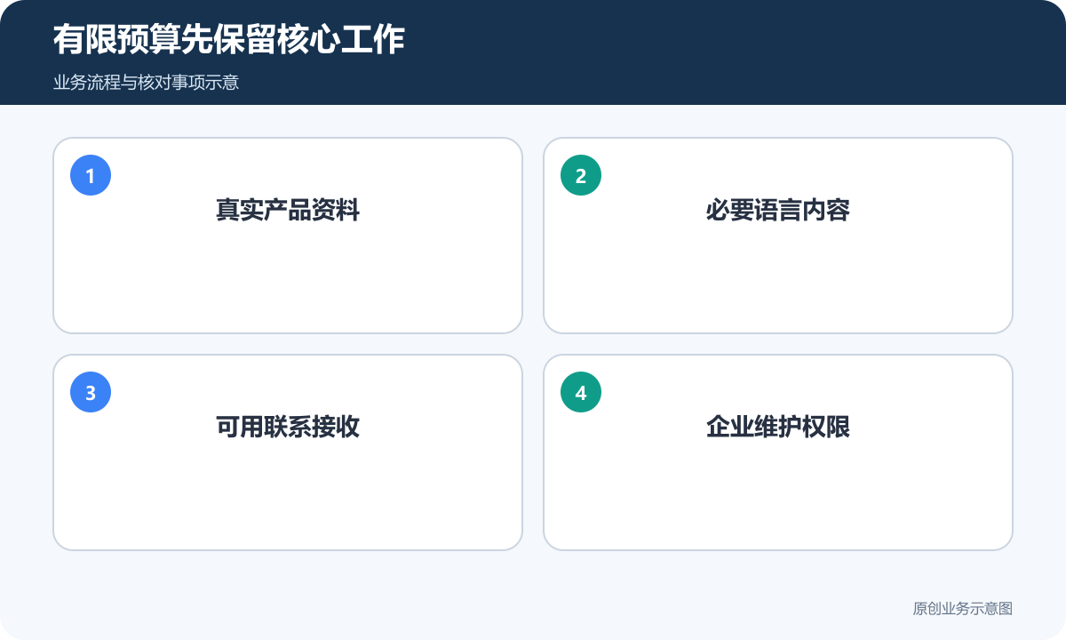 低预算建站先保留真实资料、必要语言、联系和管理权限