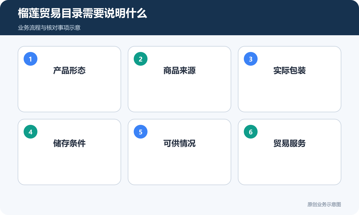 榴莲贸易目录分别说明产品形态、来源、包装和供货条件