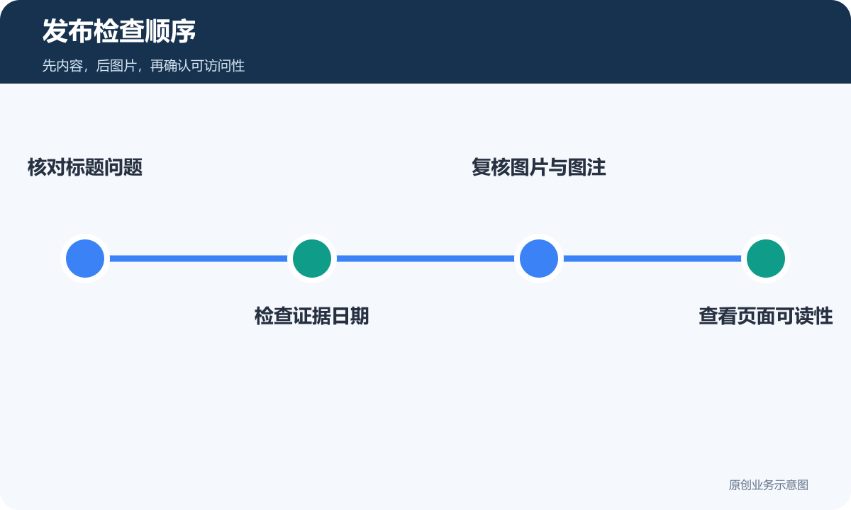 发布检查顺序