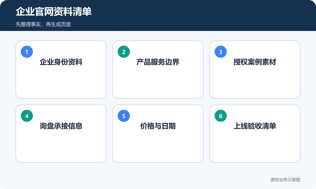 企业官网资料清单