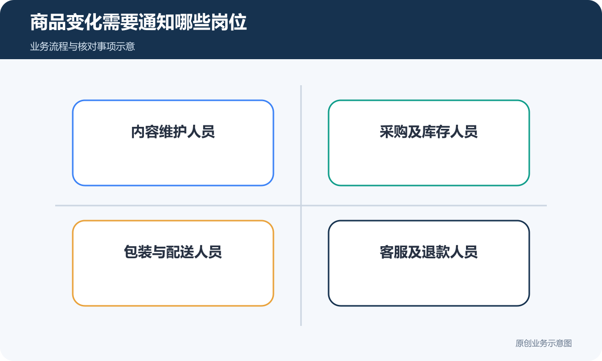 百货商品变化由内容、库存、配送与客服共同处理