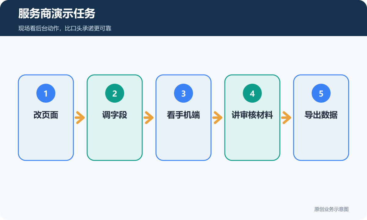 服务商演示任务