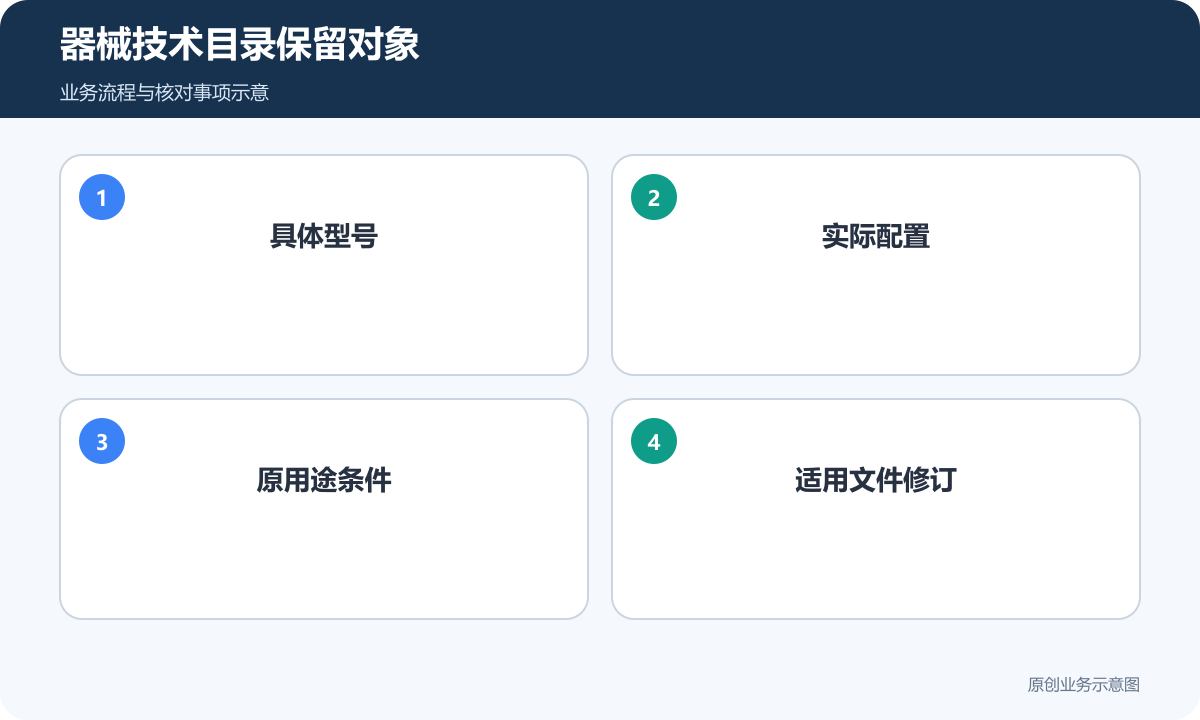 器械技术目录对应型号、配置、用途条件和文件修订