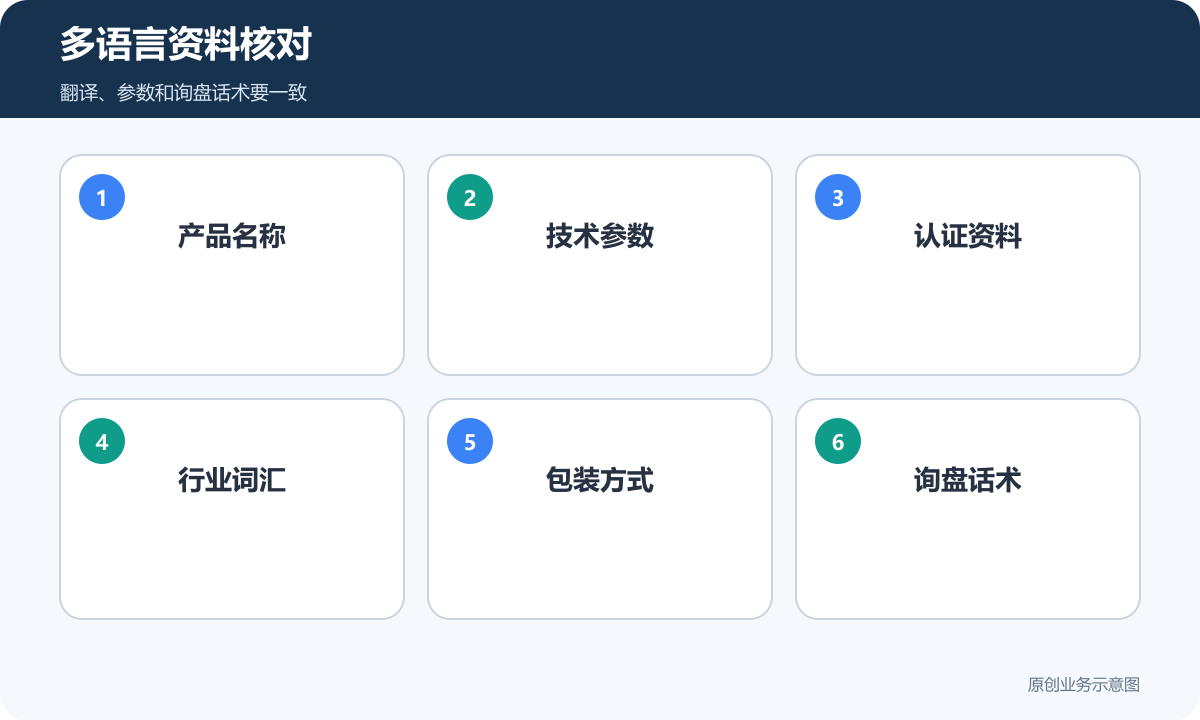 多语言资料核对