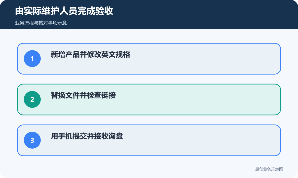 展示型外贸网站验收应由实际维护人员完成产品更新和询盘测试