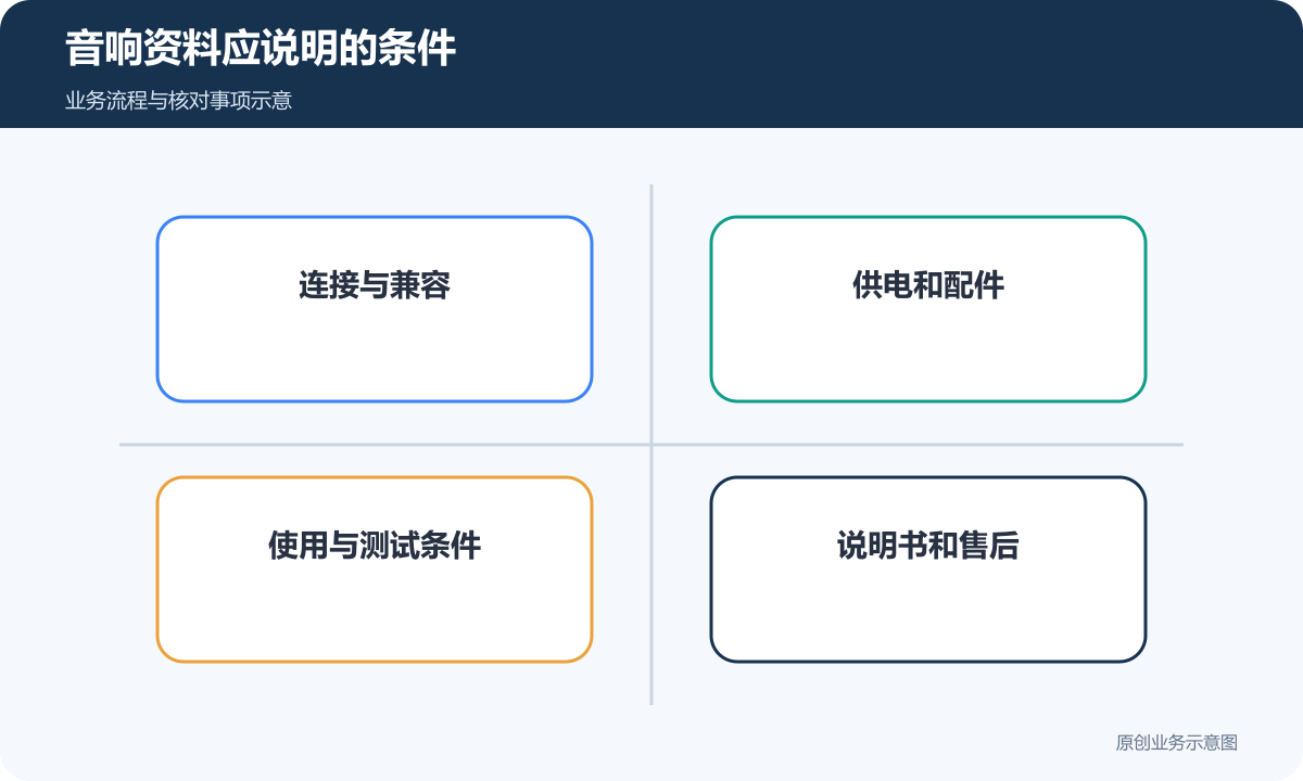 音响参数分别说明连接、供电、使用条件与售后支持