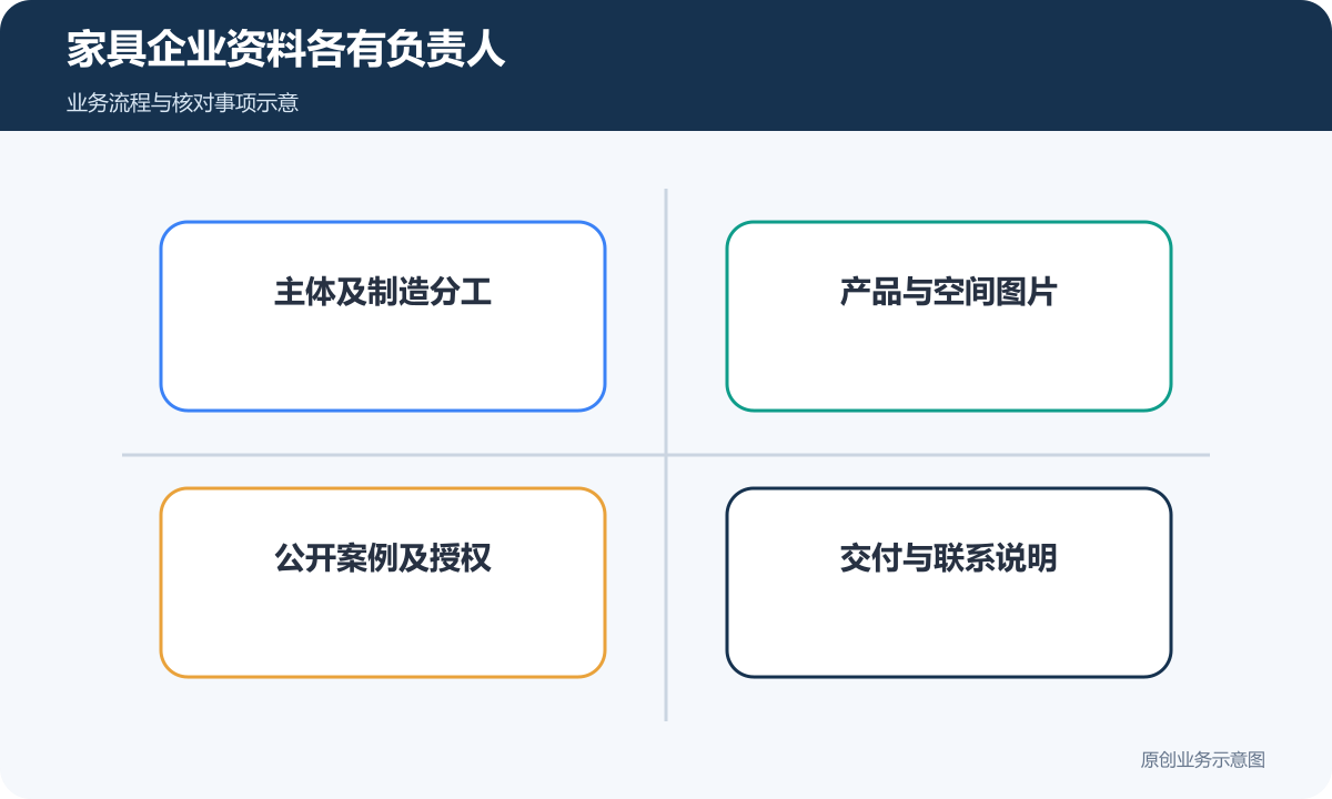 家具网站资料分别确认主体、图片、授权与交付范围