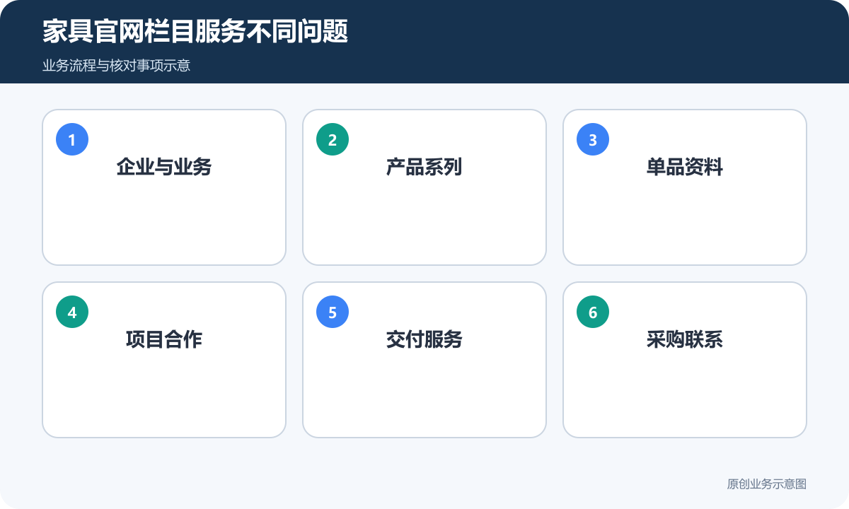 家具官网栏目承接企业、产品、项目和采购联系