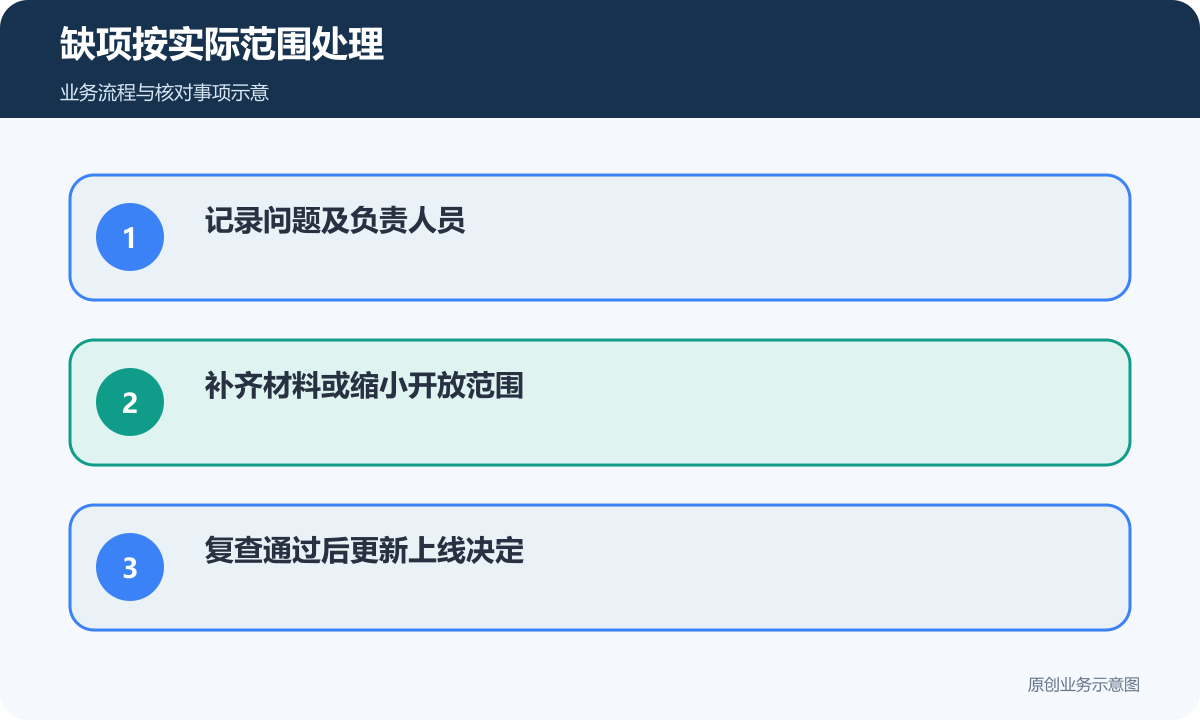 缺项落实责任并复查后再更新上线范围