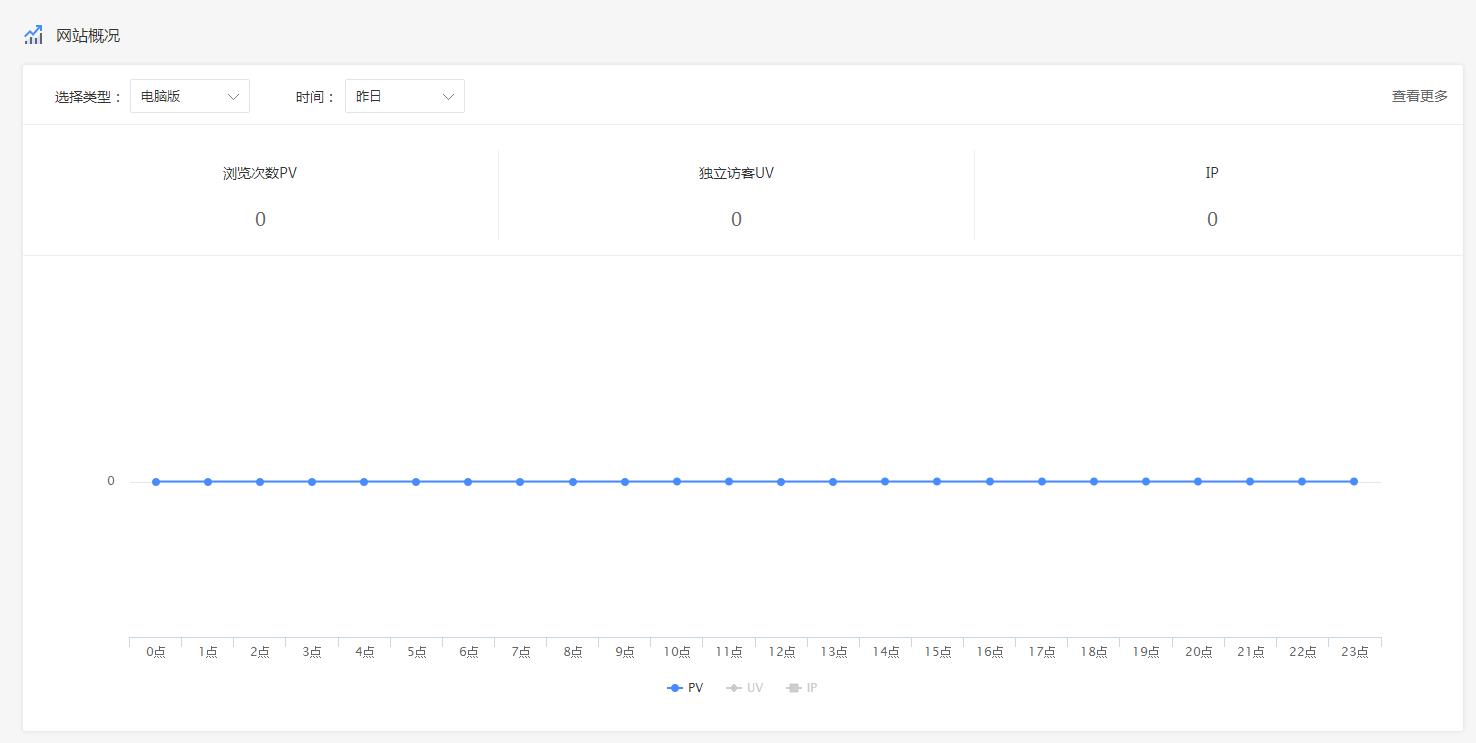 企业网站数据可视化设计