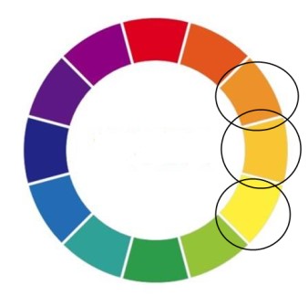 近似色：色相环连着的某三种颜色