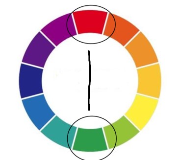 互补色：色相环相距180°的某两种颜色