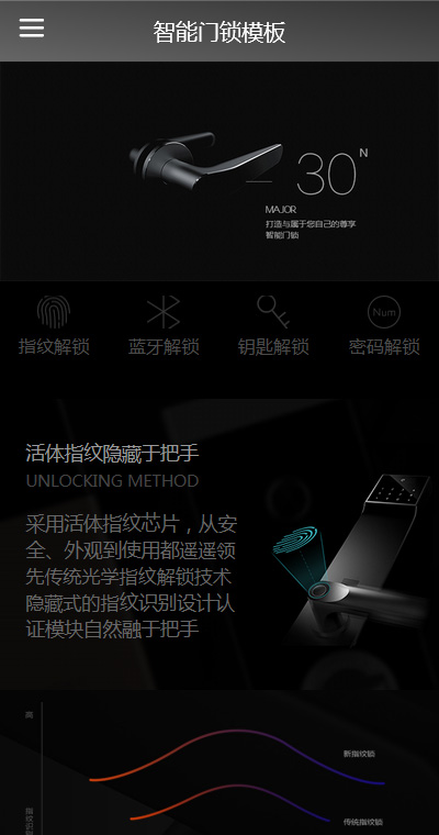 高端智能设备指纹解锁