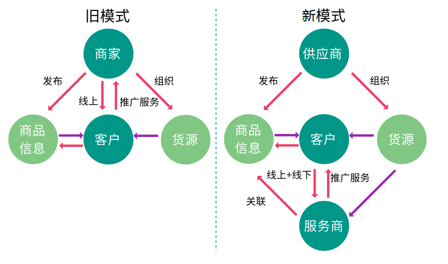 马云新零售模式是什么?分析精准到位!