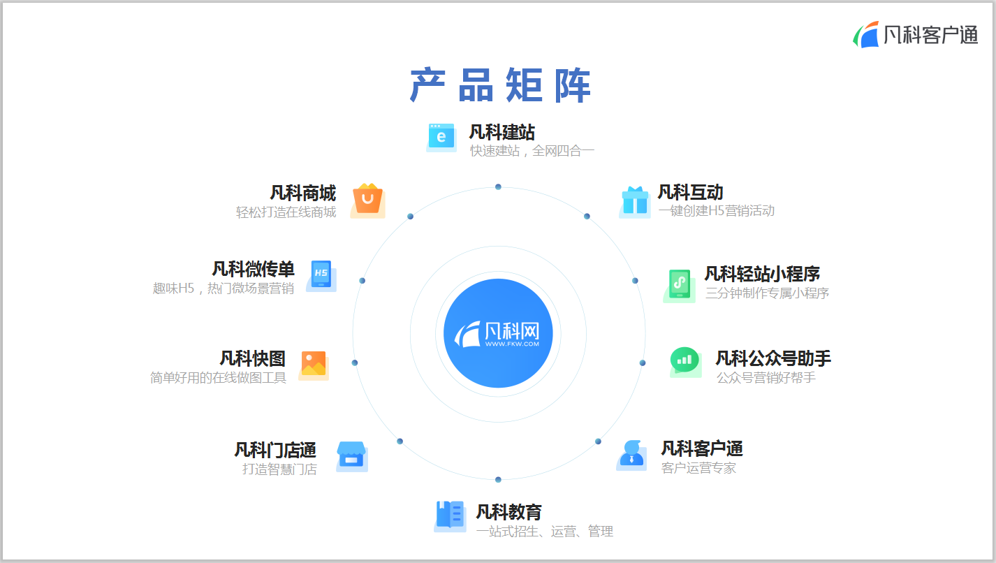 凡科客户通—旅游行业解决方案