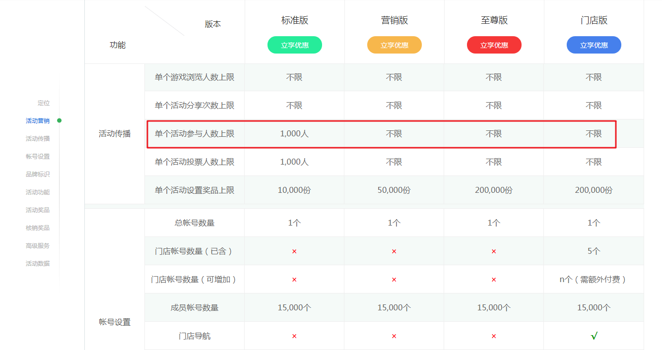 活动限参与人数