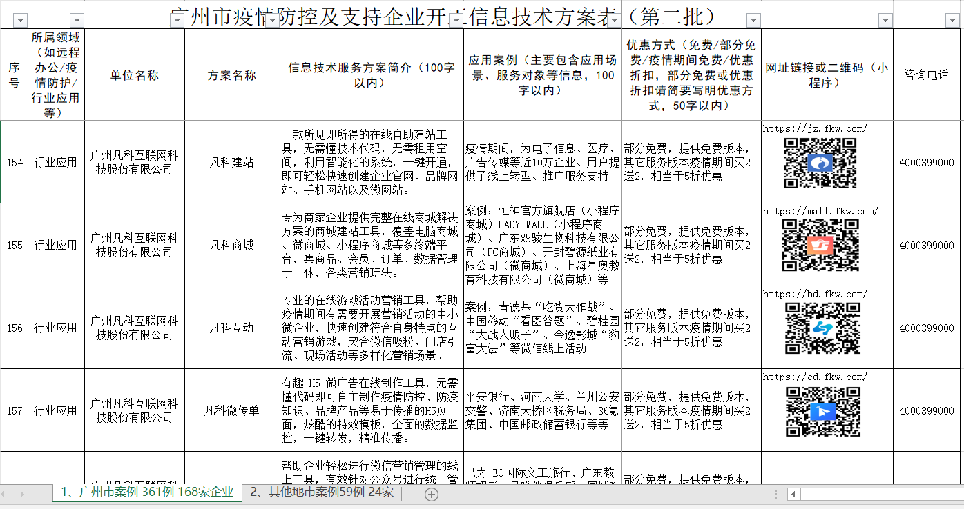 广州市疫情防控及支持企业开工信息技术方案表（第二批）名单